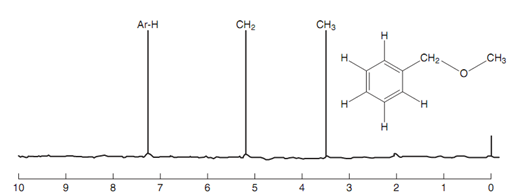 605_NMR spectrum of diphenylethene.png