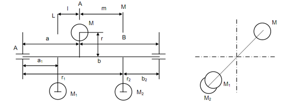 606_Balancing of Single Revolving Mass in Two Planes.png