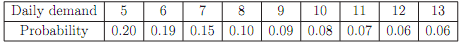 606_Calculate the average daily stock cost.png