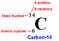 606_Nuclear Notation 1.png