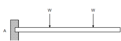 607_Types of Loading.png