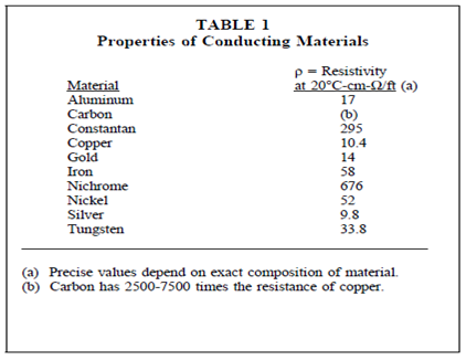 609_Resistivity.png