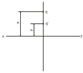 60_Projections of a Point Situated in Second Quadrant1.png