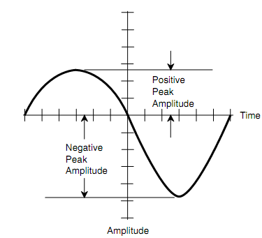 611_Peak Amplitude1.png