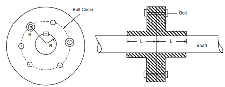 613_Flange Coupling.png