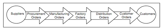 617_Definition of Supply Chain Management.png