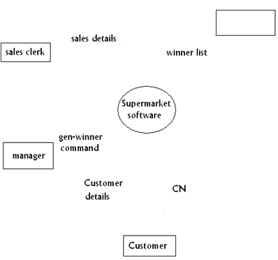 617_Draw the context diagram.png