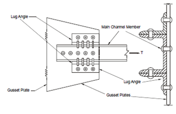 618_Lug Angles and Connections1.png