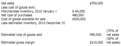 620_Example on gross margin method.png