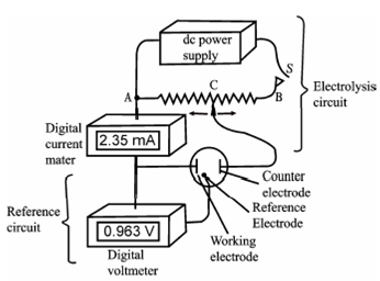 621_Constant Potential Electrolysis.png