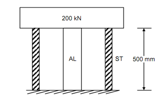 621_Find out the load carried by each of cylinder.png