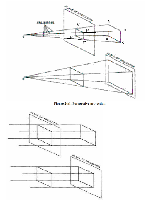 621_Projections - Viewing Transformation 1.png