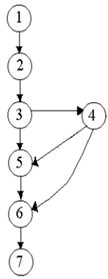 624_Compute the McCobes cyclomatic complexity.png