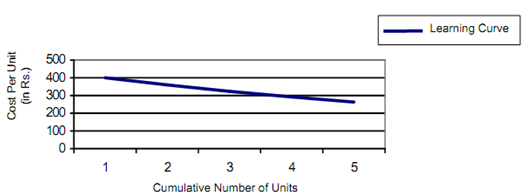 624_Learning Curves.png