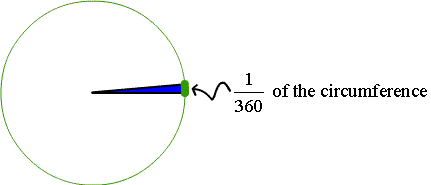 625_Define Degrees and Radians.gif