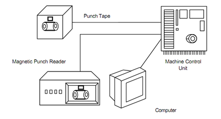 625_Program Input Device.png