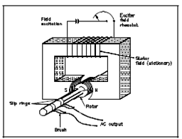 628_Types of AC Generators.png