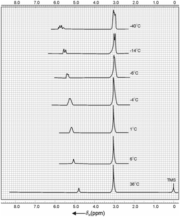 630_NMR spectra of methanol.png