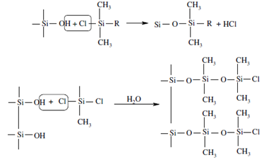 630_Partition Chromatography.png