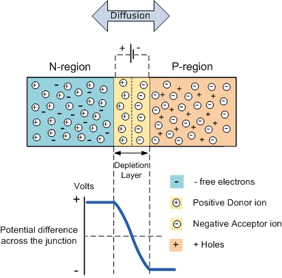 635_PN junction.png