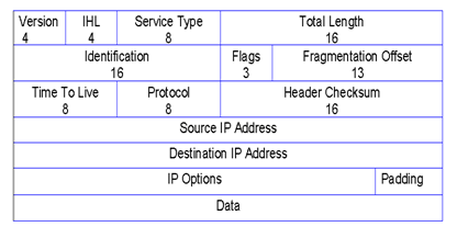 637_IPv4-IP-Diagram.png