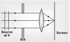 641_Types of diffraction1.png