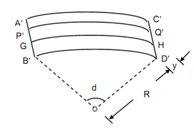 642_Theory of Simple Bending1.png