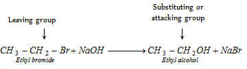 642_types of organic reactions.png