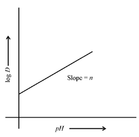 643_Extraction equilibria.png