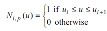 645_B-splines Functions1.png