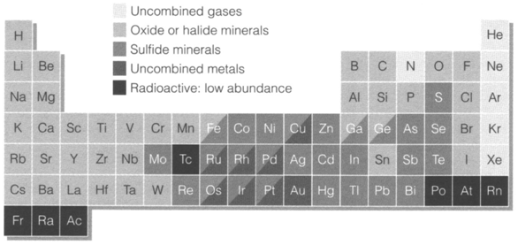 645_element classification.png