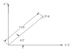 652_Polar Co-ordinates in a Co-ordinate Plane 3.png