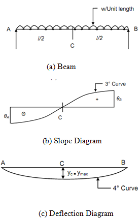 652_SS Beams with UDL1.png