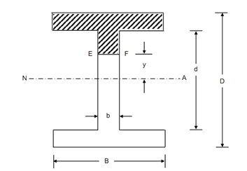 652_Shear Stress Distribution in I and T Sections3.png