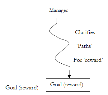 654_Path-Goal Theory Of Leadership.png