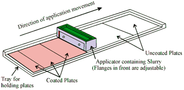 656_Stationary Phases.png