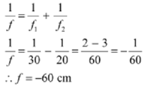 656_What is the focal length of a convex lens.png