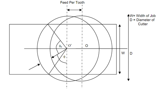 659_Face Milling.png