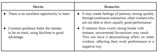 65_merits and demerits of mentoring.png