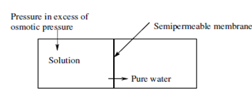 660_Reverse Osmosis.png