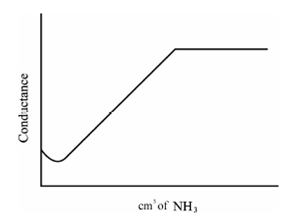 661_Weak Acid within a Weak Base.png