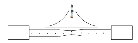 662_Distribution of Elongation.png