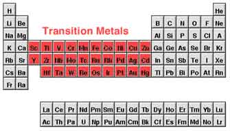 662_transition metals.png