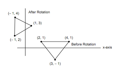 663_Determine the position vectors of the rotated triangle2.png