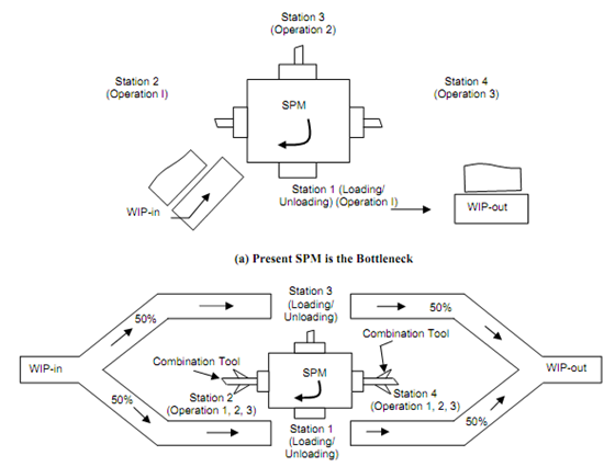 663_Industrial Example of TOC-application.png