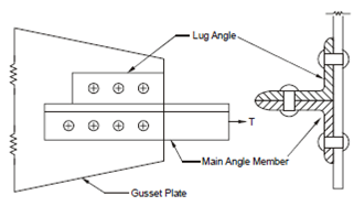 664_Lug Angles and Connections.png