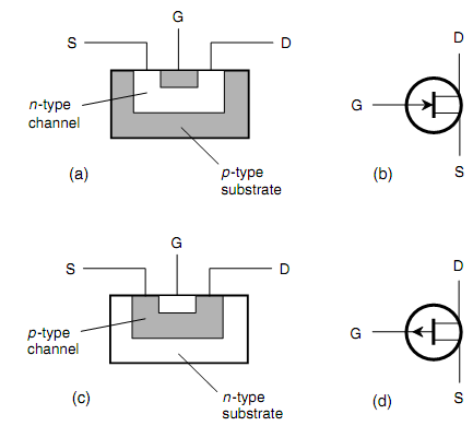 664_N-Channel And P-Channel JFET.png