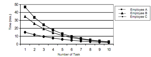 66_Different Learning Approaches.png