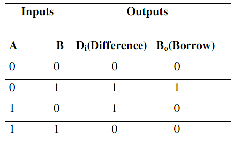 66_Truth Table no.1.png