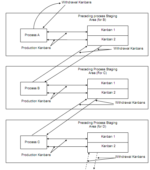 675_Production Kanbans.png